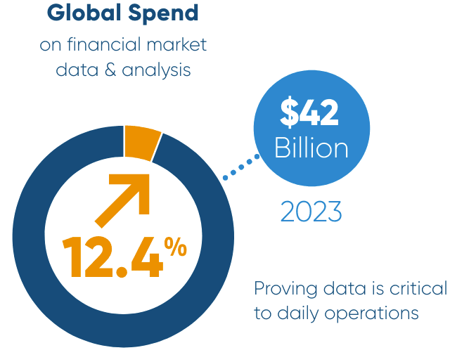 Global market data spend 2023