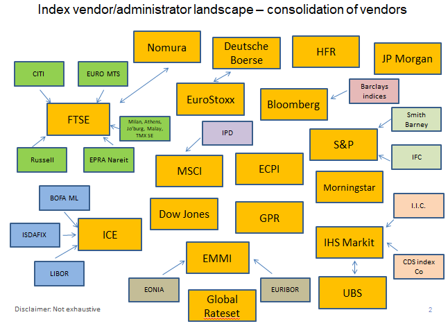 Index vendor-administrator landscape