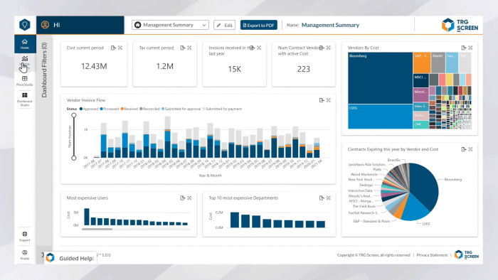 3 Steps To Ensure Compliance | Enterprise Subscription Management