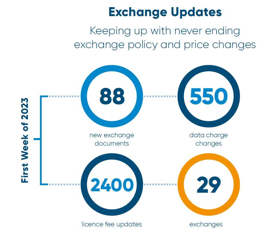 WP Market data spend hits another record as complexity grows