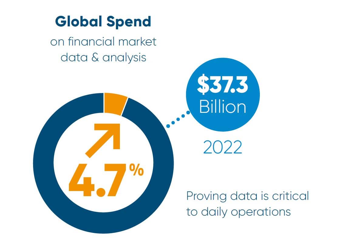 WP Market data spend hits another record as complexity grows