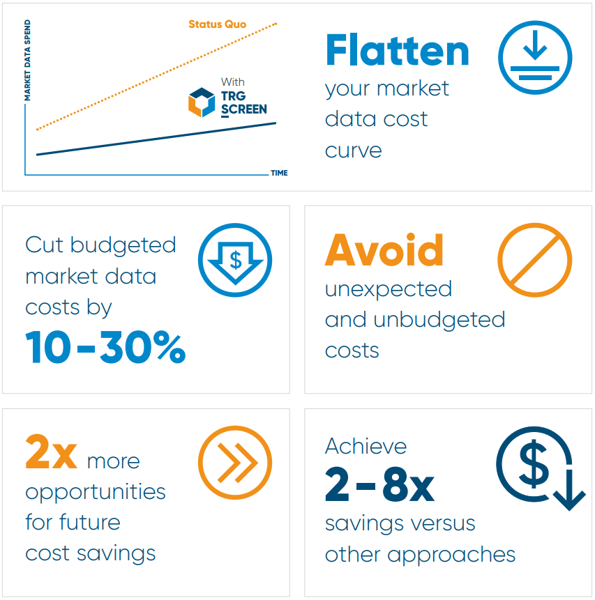 market data cost management website